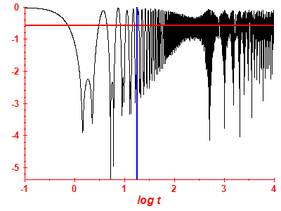Survival probability log